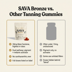 SAVA Bronze compared with typical tanning gummies