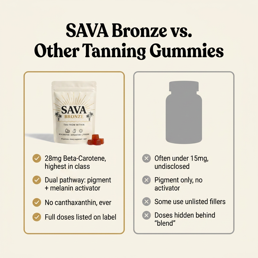 SAVA Bronze compared with typical tanning gummies